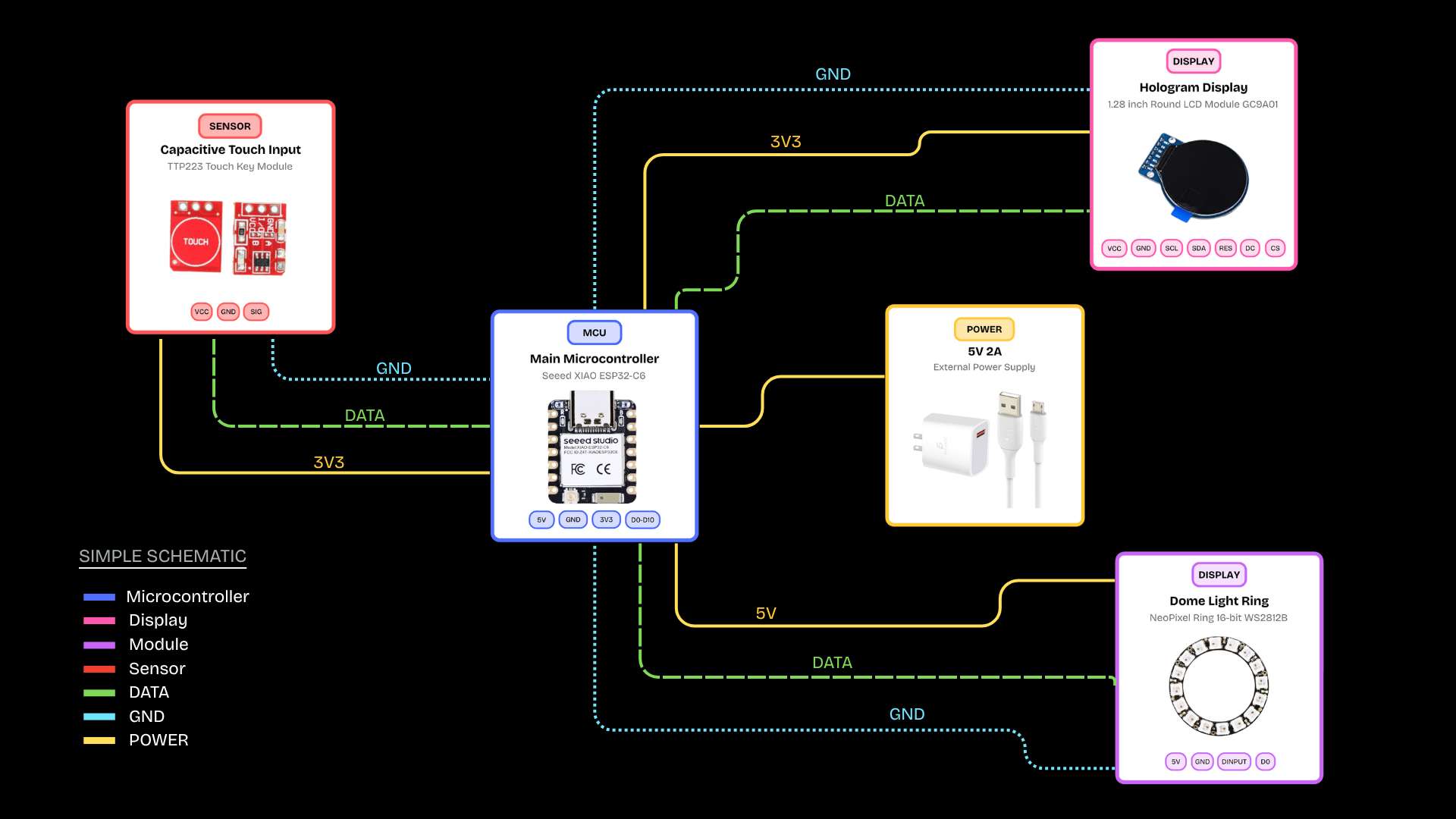 Diagrama General